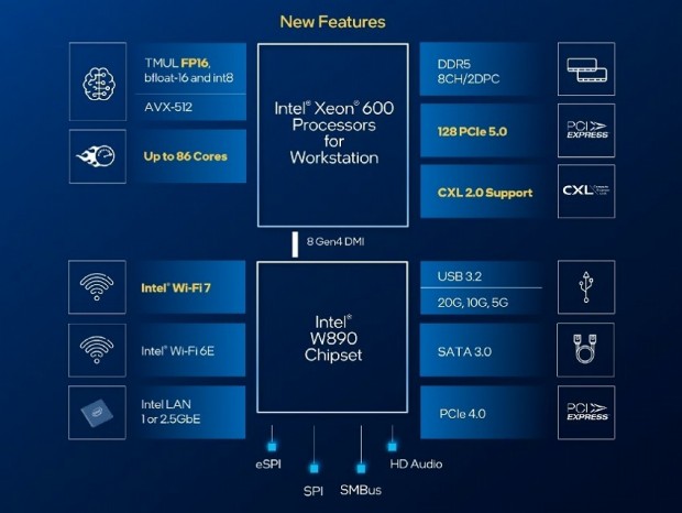 Xeon 600