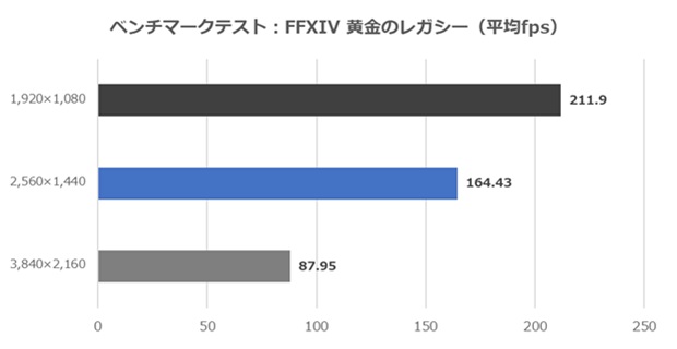 AMD Radeon RX 9070 XT Taichi White 16GB OC