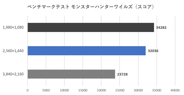 AMD Radeon RX 9070 XT Taichi White 16GB OC