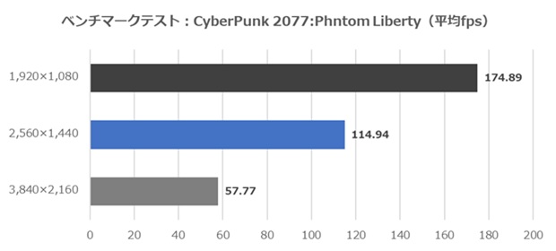 AMD Radeon RX 9070 XT Taichi White 16GB OC
