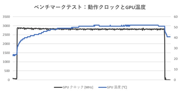 AMD Radeon RX 9070 XT Taichi White 16GB OC