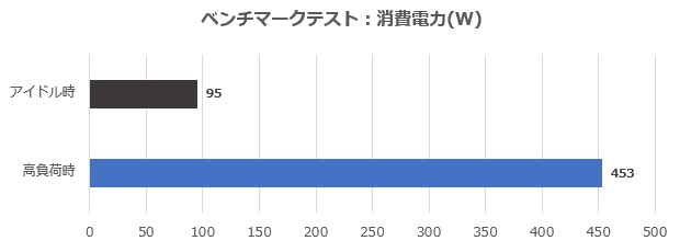 AMD Radeon RX 9070 XT Taichi White 16GB OC