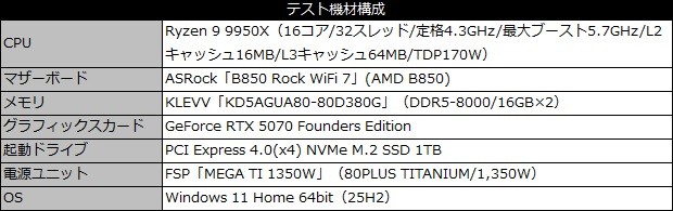 B850 Rock WiFi 7