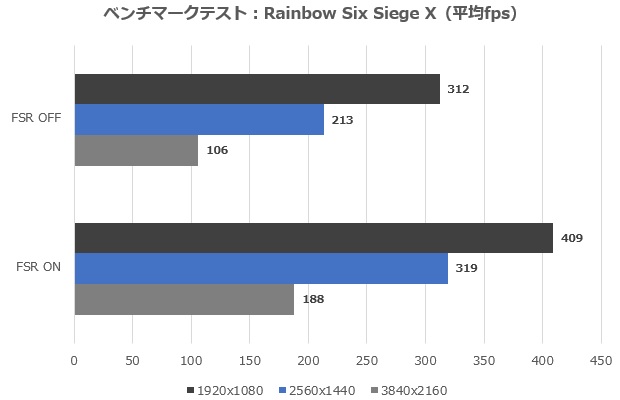 AMD Radeon RX 9070 XT Taichi White 16GB OC
