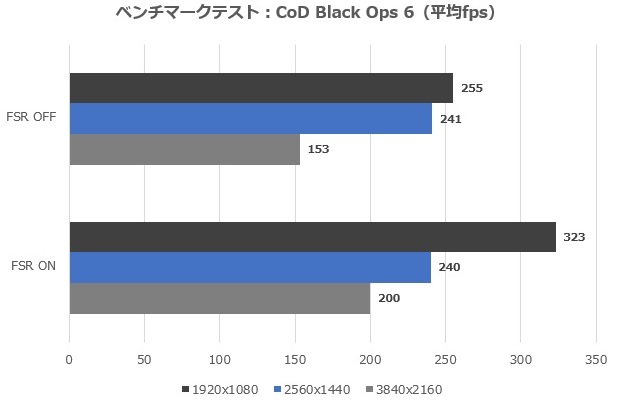 AMD Radeon RX 9070 XT Taichi White 16GB OC
