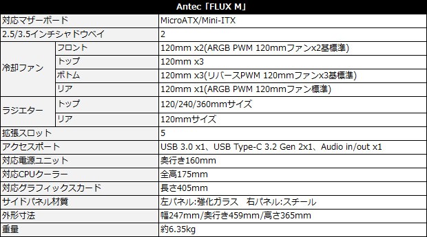 Antec「FLUX M」