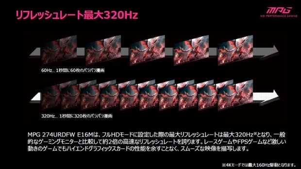 リフレッシュレート解説