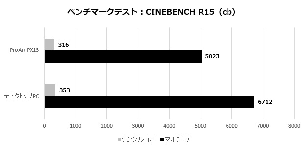 ProArt PX13 HN7306EA