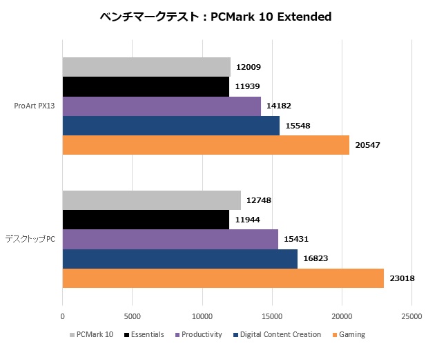 ProArt PX13 HN7306EA