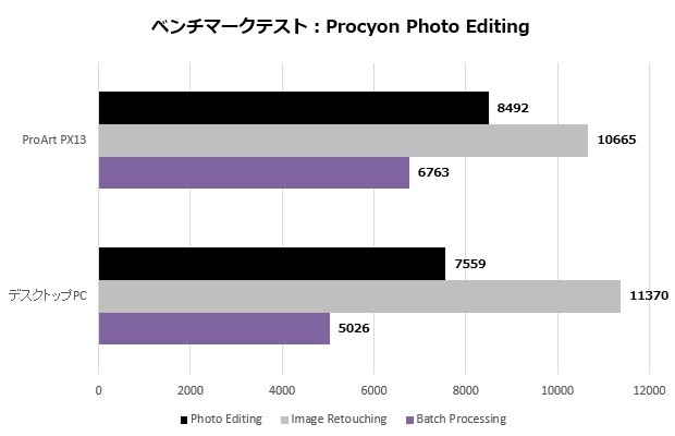 ProArt PX13 HN7306EA