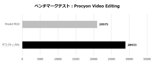 ProArt PX13 HN7306EA