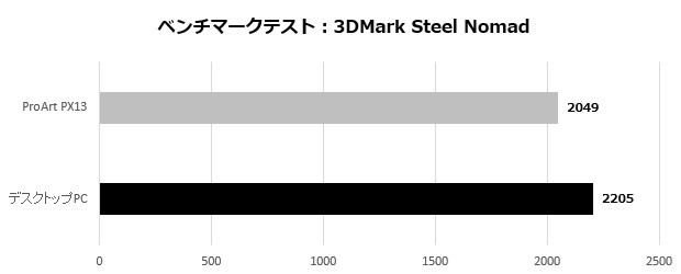 ProArt PX13 HN7306EA