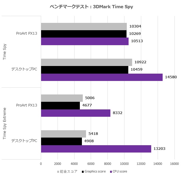 ProArt PX13 HN7306EA