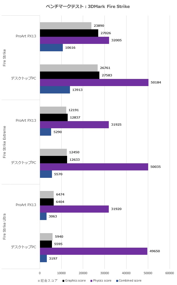 ProArt PX13 HN7306EA