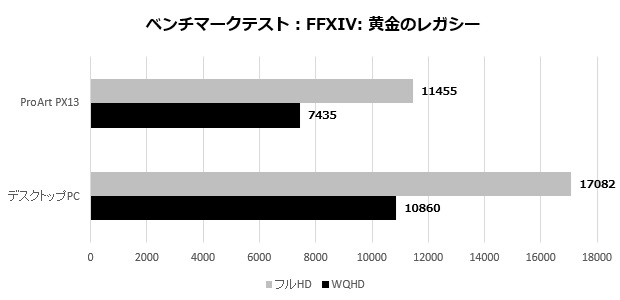 ProArt PX13 HN7306EA