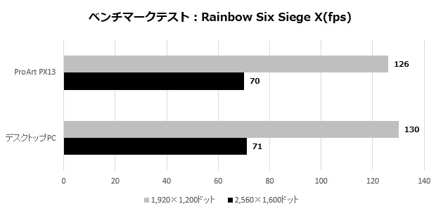 ProArt PX13 HN7306EA