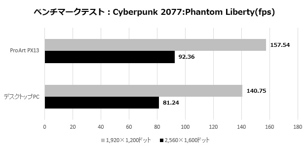 ProArt PX13 HN7306EA