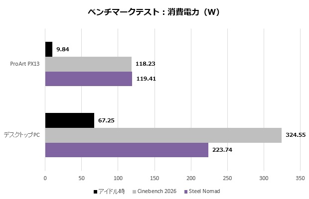 ProArt PX13 HN7306EA