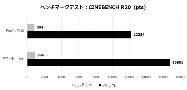 ProArt PX13 HN7306EA