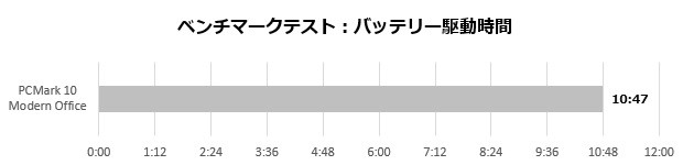 ProArt PX13 HN7306EA