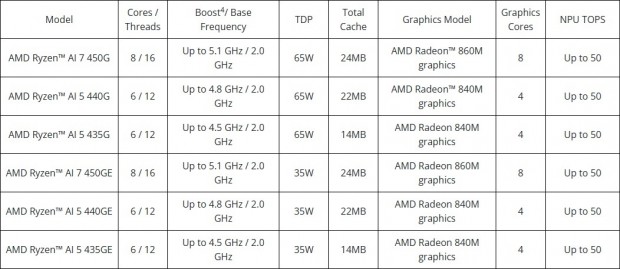 Ryzen AI 400