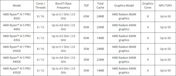 Ryzen AI PRO 400
