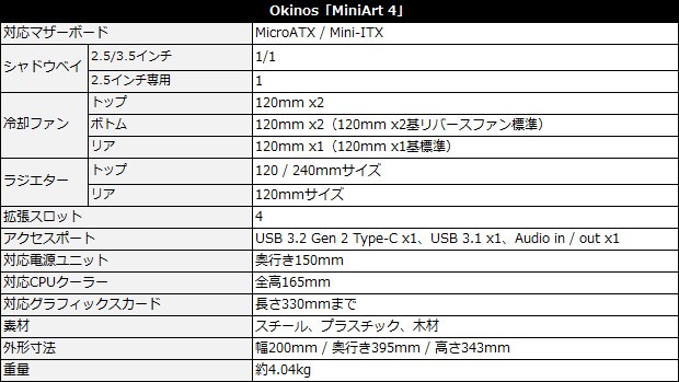 Okinos「MiniArt 4」スペック表