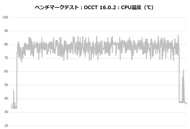 Phantom Gaming 360 LCD