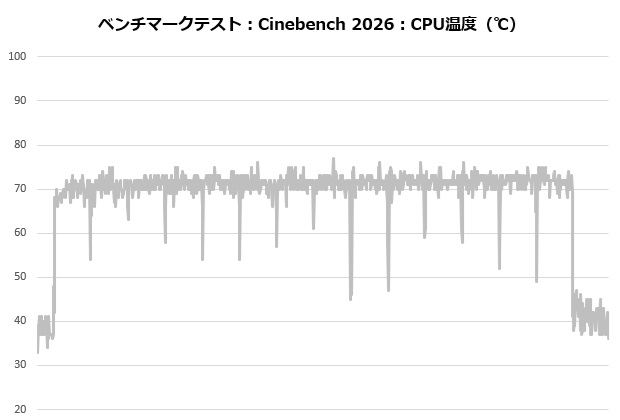 Phantom Gaming 360 LCD