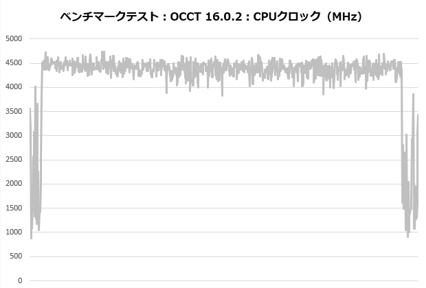 Phantom Gaming 360 LCD