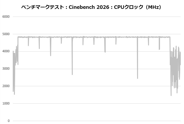 Phantom Gaming 360 LCD
