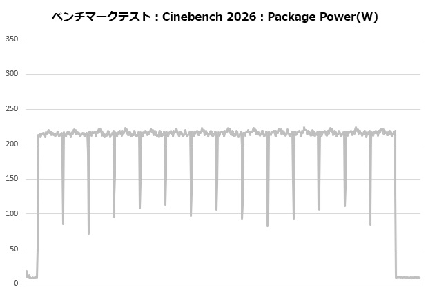 Phantom Gaming 360 LCD