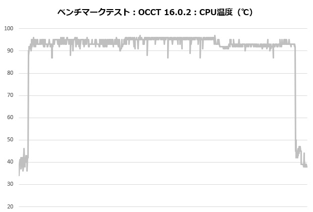 Phantom Gaming 360 LCD