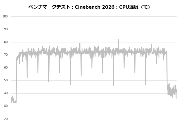 Phantom Gaming 360 LCD