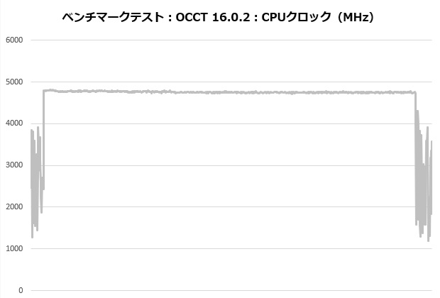 Phantom Gaming 360 LCD