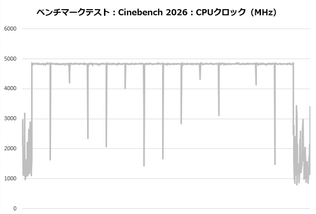 Phantom Gaming 360 LCD