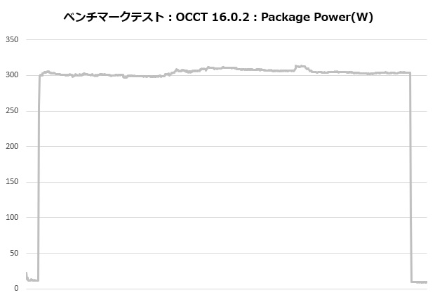 Phantom Gaming 360 LCD