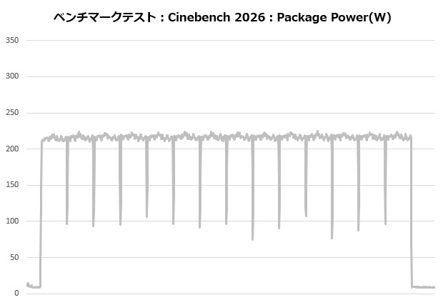 Phantom Gaming 360 LCD