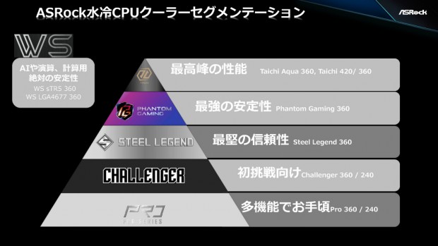 Phantom Gaming 360 LCD