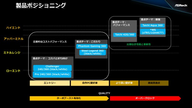 Phantom Gaming 360 LCD