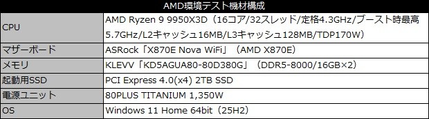 Phantom Gaming 360 LCD