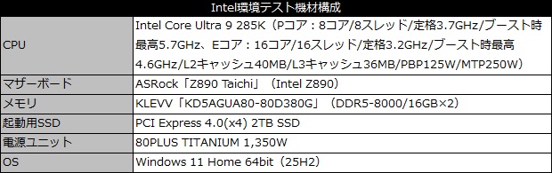 Phantom Gaming 360 LCD