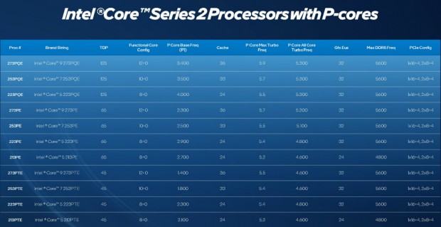Intel Core Series 2