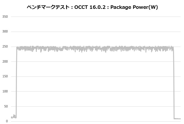 Phantom Gaming 360 LCD