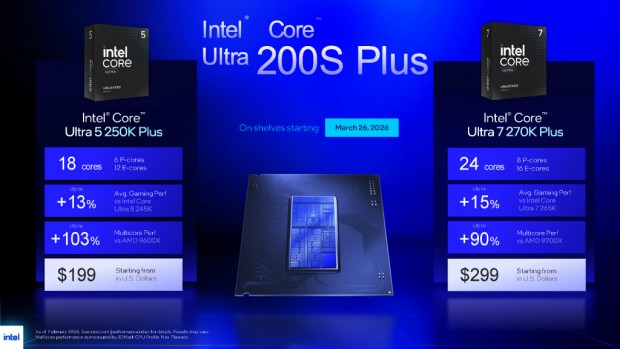 Core Ultra 200S Plus