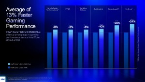 Core Ultra 200S Plus