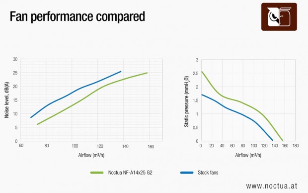 Antec Flux Pro Noctua Edition