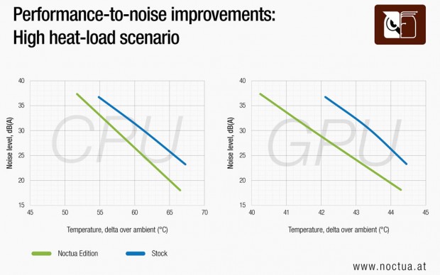 Antec Flux Pro Noctua Edition