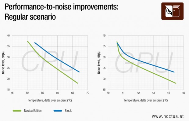 Antec Flux Pro Noctua Edition