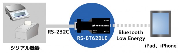 RS-BT62BLE